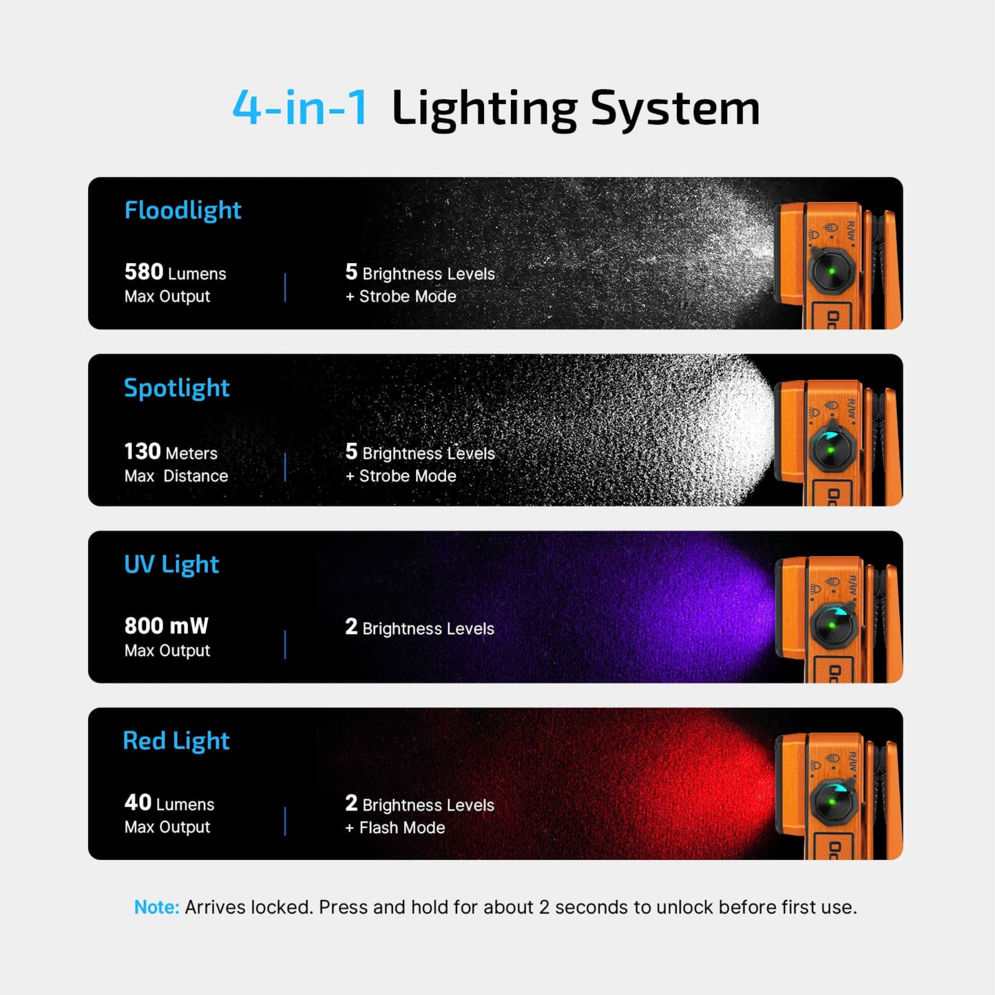 
                  
                    Oclip 2 Ultra Premium Clip Torch | UV, Floodlight, Red Light & Spotlight
                  
                