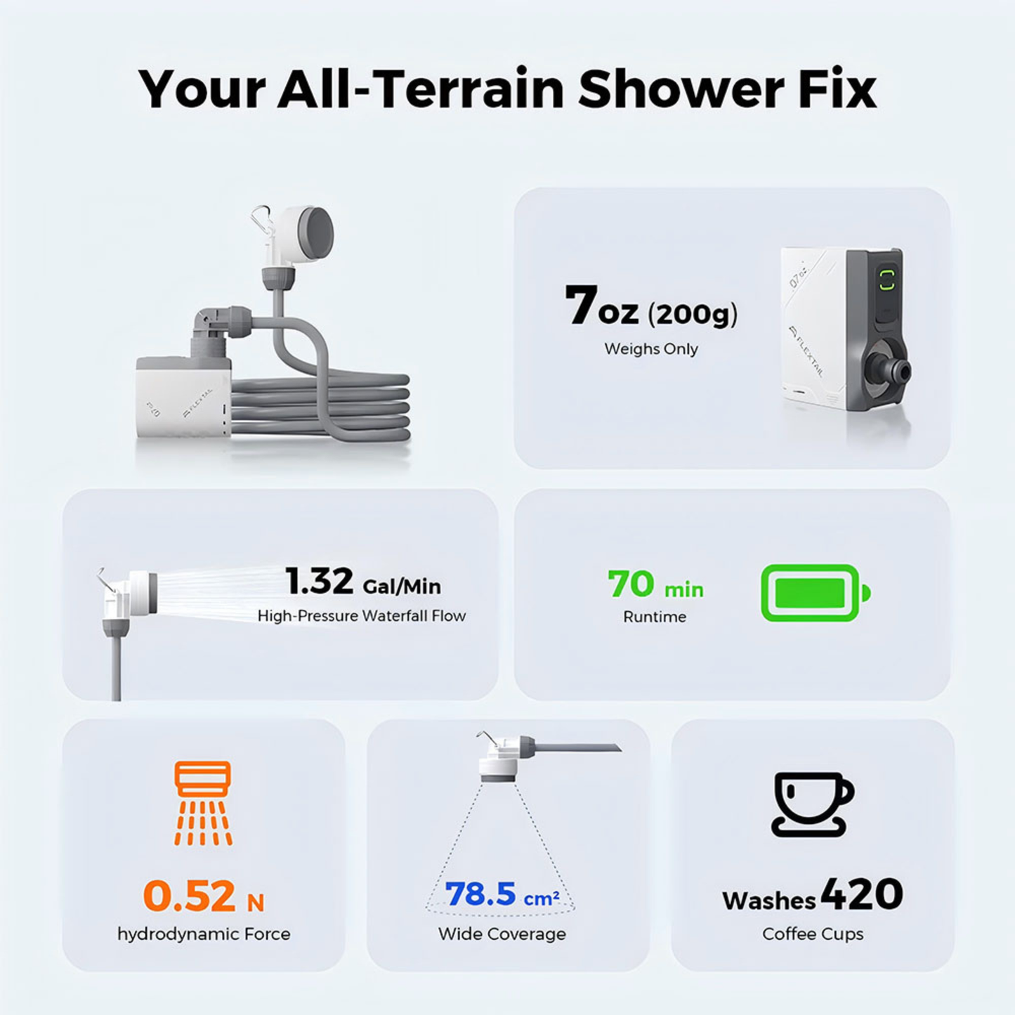 
                  
                    Tiny Shower Rechargeable Portable Shower Pump - OSelect
                  
                