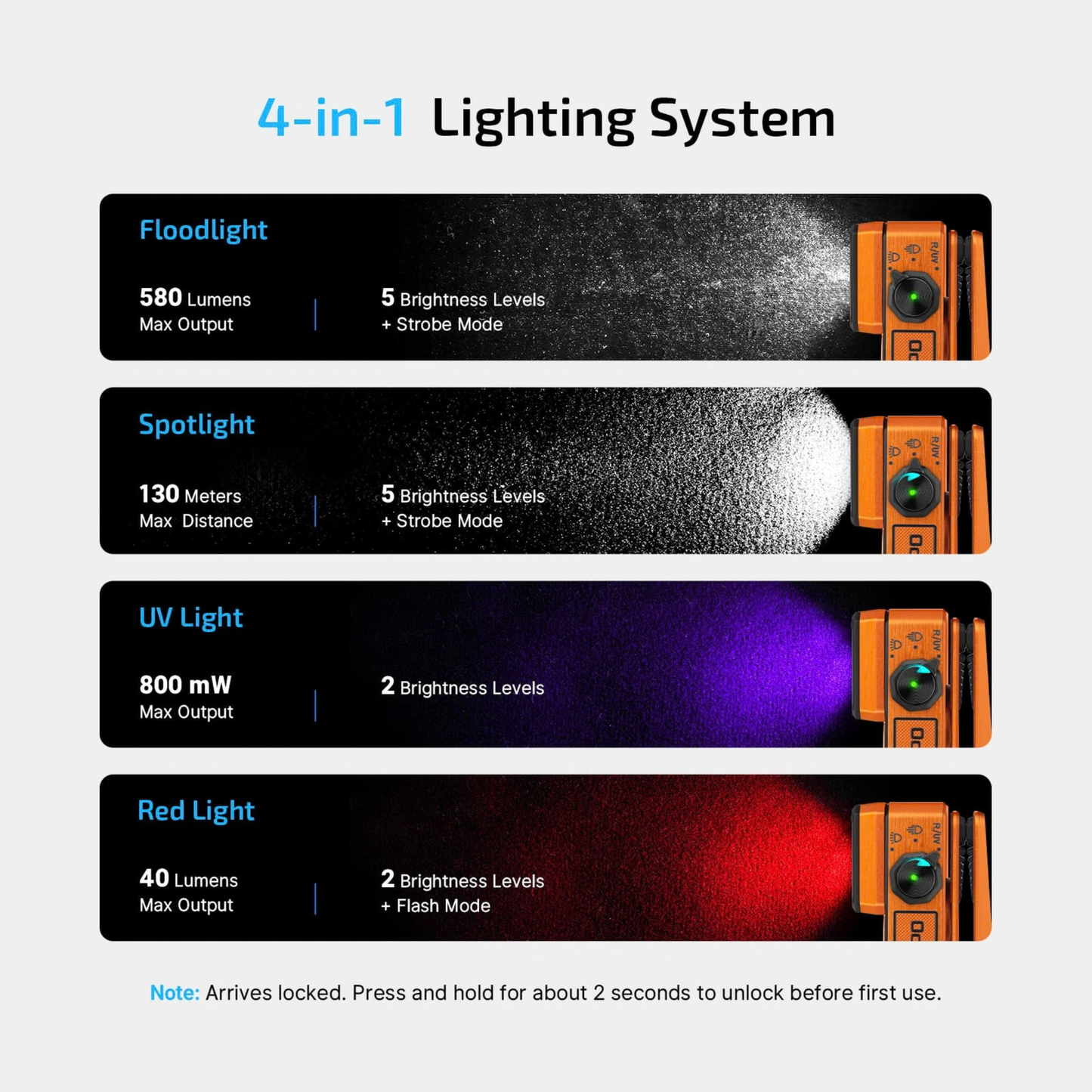 
                  
                    Oclip 2 Ultra Clip Torch | UV, Floodlight, Red Light & Spotlight
                  
                