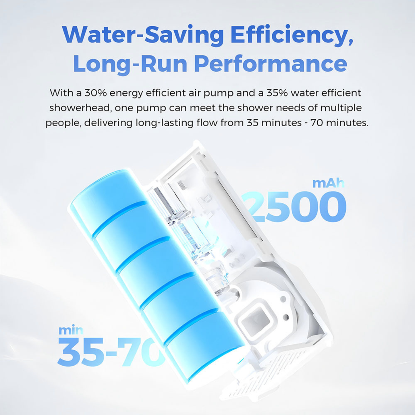 
                  
                    Tiny Shower Rechargeable Portable Shower Pump - OSelect
                  
                
