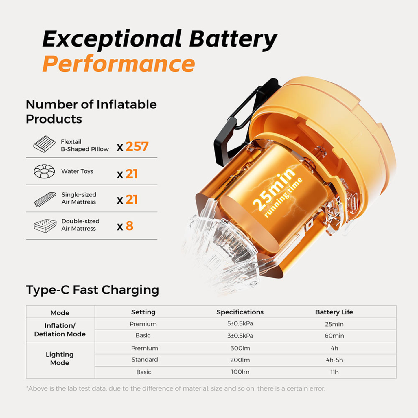 
                  
                    Max Pump 3 Portable Air Pump 5Kpa with Camping Light - OSelect
                  
                