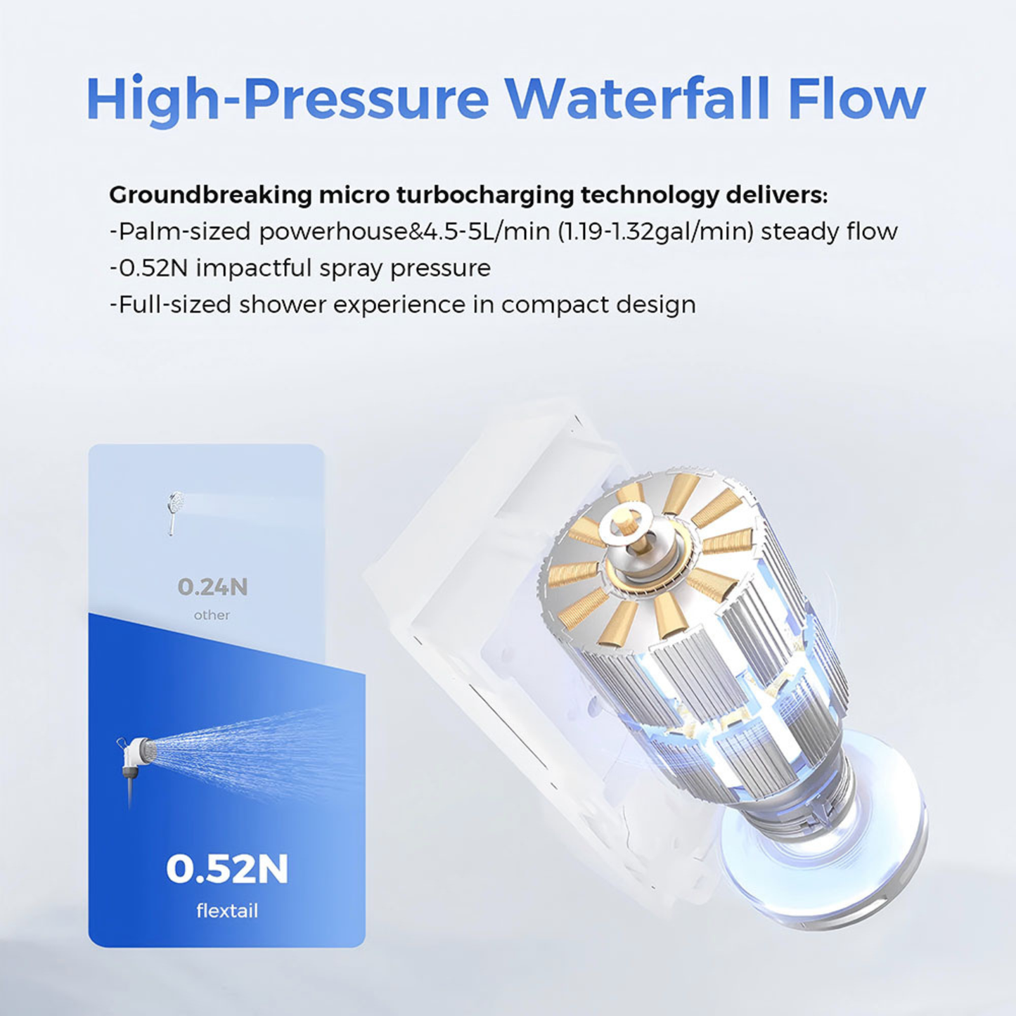 
                  
                    Tiny Shower Rechargeable Portable Shower Pump - OSelect
                  
                