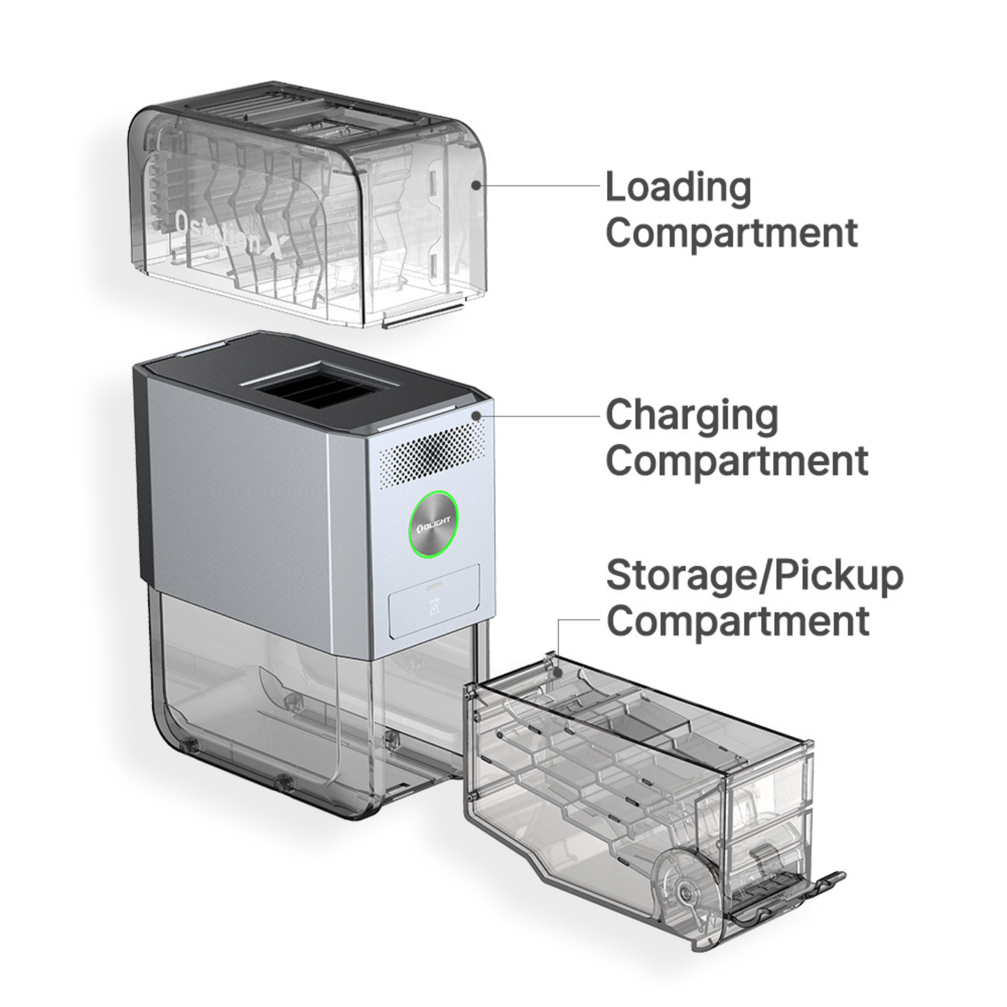 
                  
                    Olight Ostation X Automatic 3-in-1 Rechargeable AAA Battery Charger, Tester&Organizer
                  
                