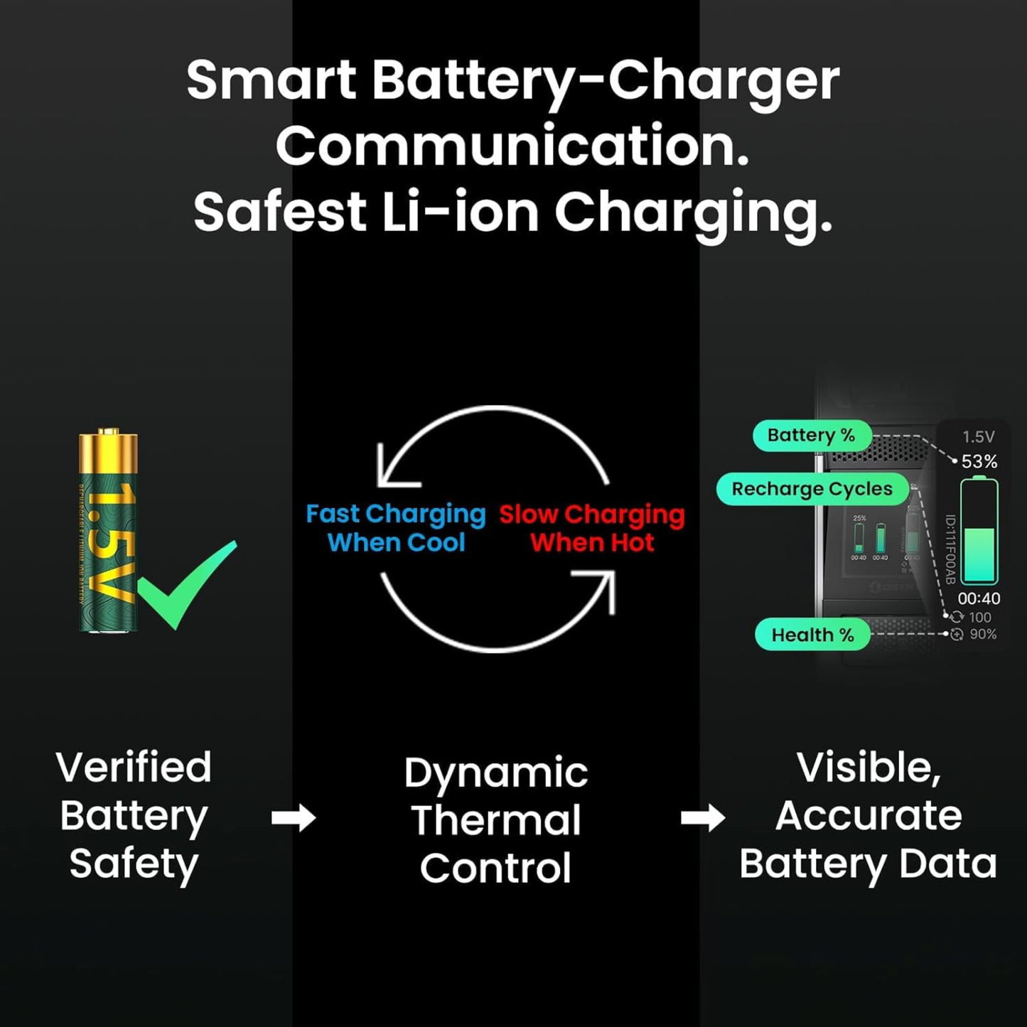 
                  
                    Ostation 1.5V AA Rechargeable Lithium Batteries 2100mAh (4-Pack)
                  
                