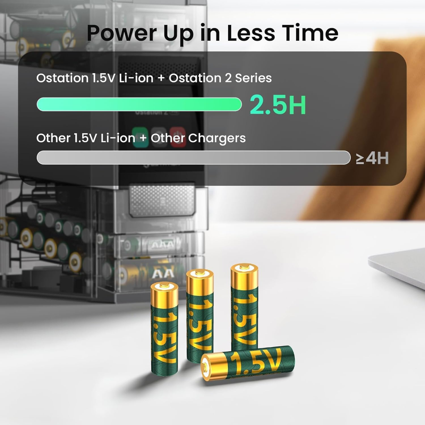 
                  
                    Ostation 1.5V AA Rechargeable Lithium Batteries 2100mAh (4-Pack)
                  
                