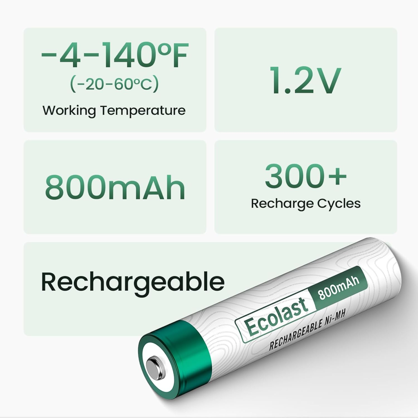 
                  
                    Ostation 1.2V AAA Rechargeable Batteries 800mAh Low Self-Discharge NiMH Battery(4 Pcs)
                  
                
