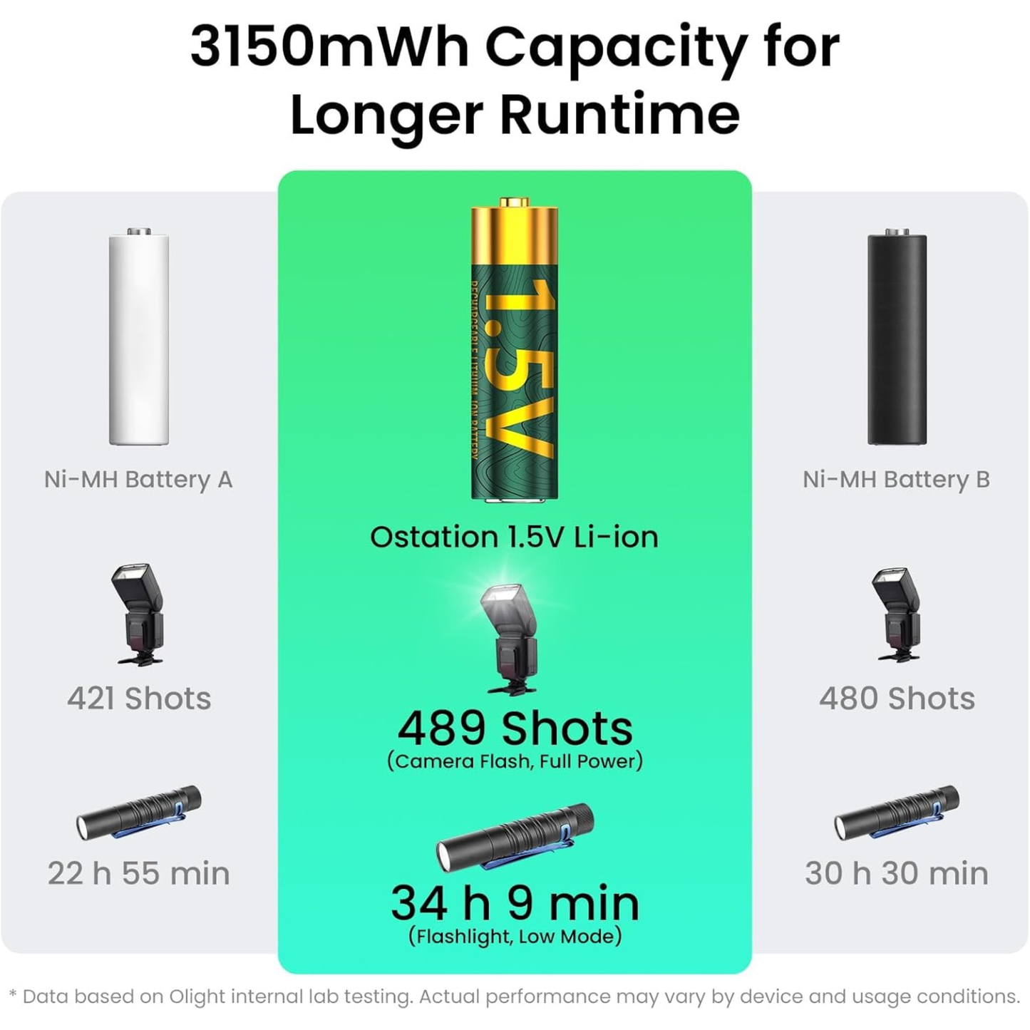 
                  
                    Ostation 1.5V AA Rechargeable Lithium Batteries 2100mAh (4-Pack)
                  
                