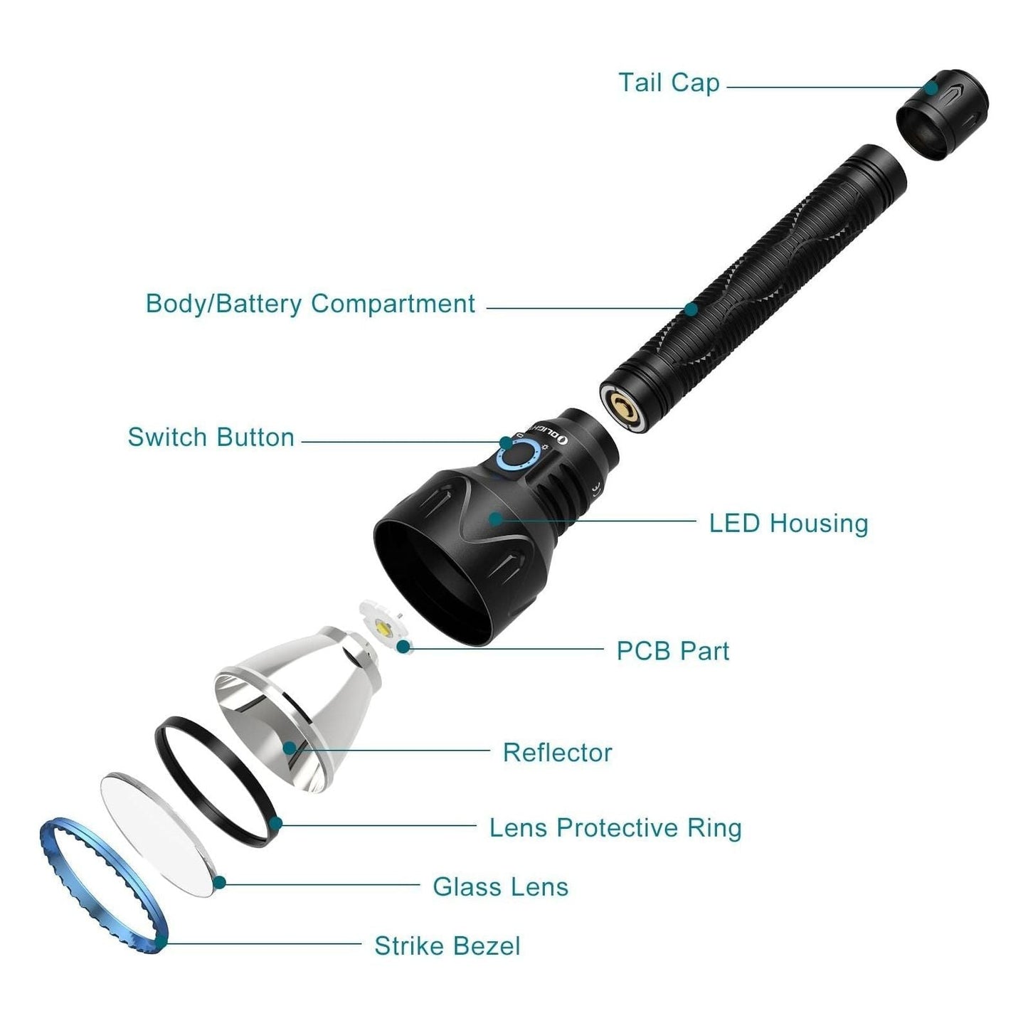 
                  
                    Olight Javelot Pro 2 Kit Rechargeable 2500 Lumen Hunting Kit
                  
                